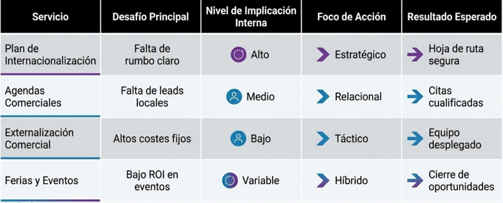 matriz